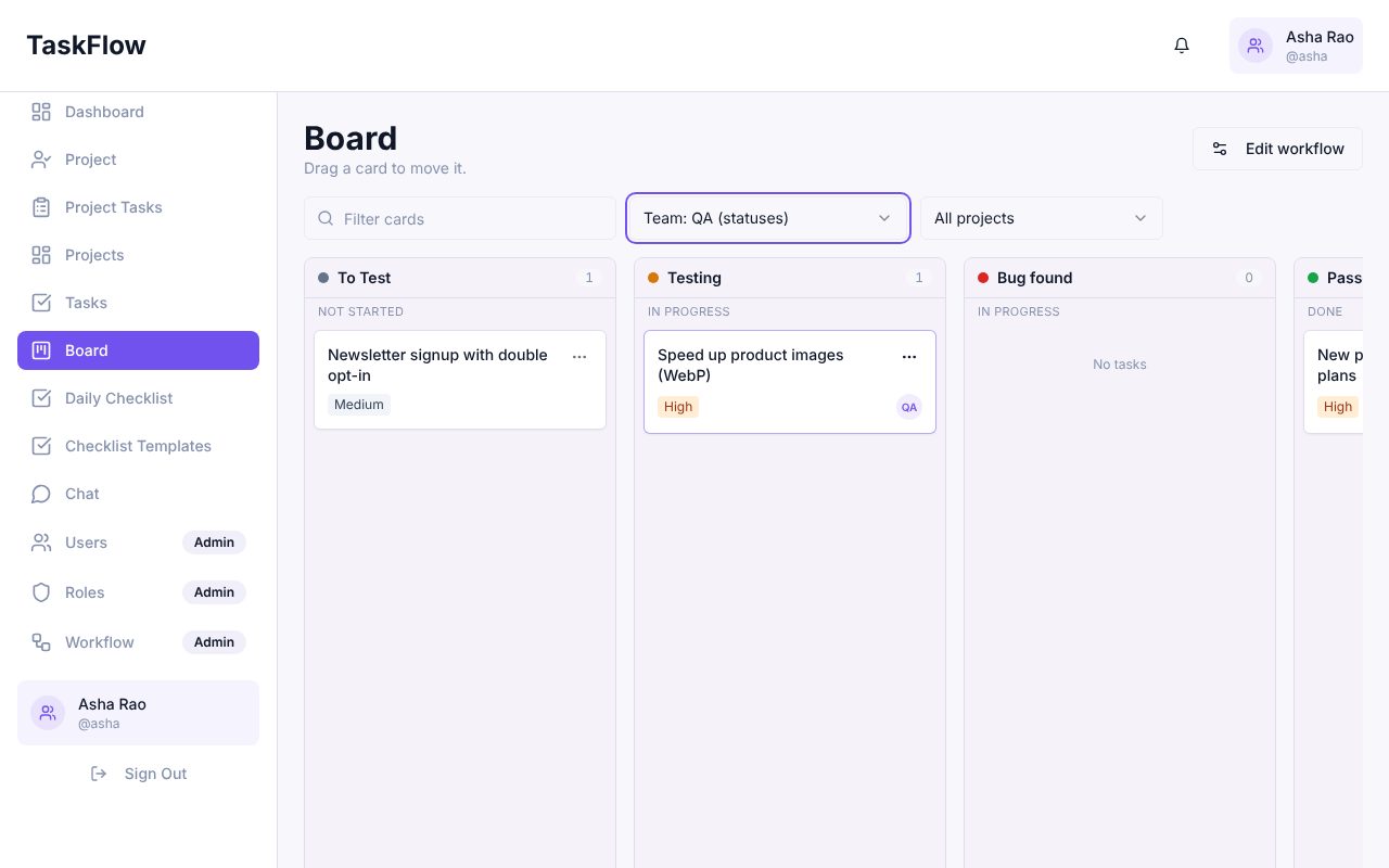 Board showing the QA team's columns To Test, Testing, Bug found and Passed