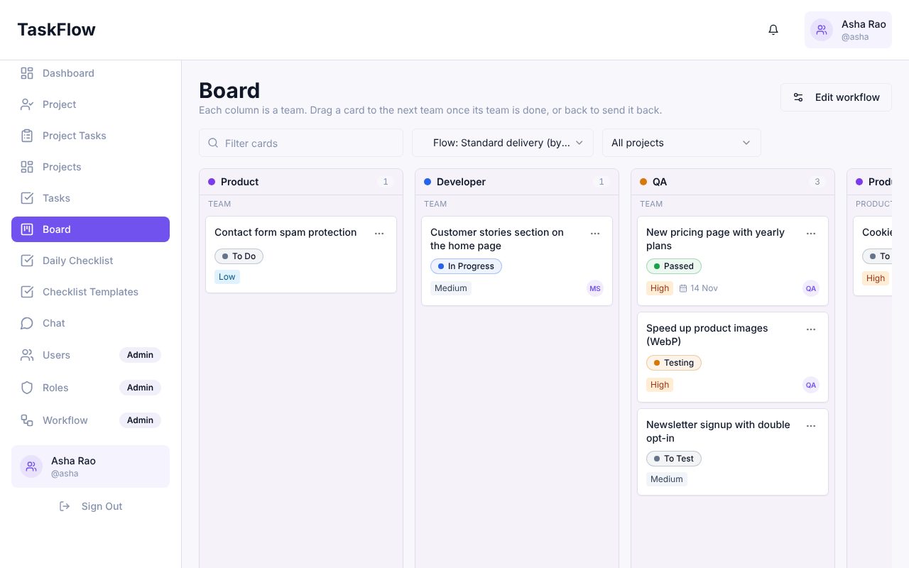 Board with Product, Developer, QA and Product sign-off columns