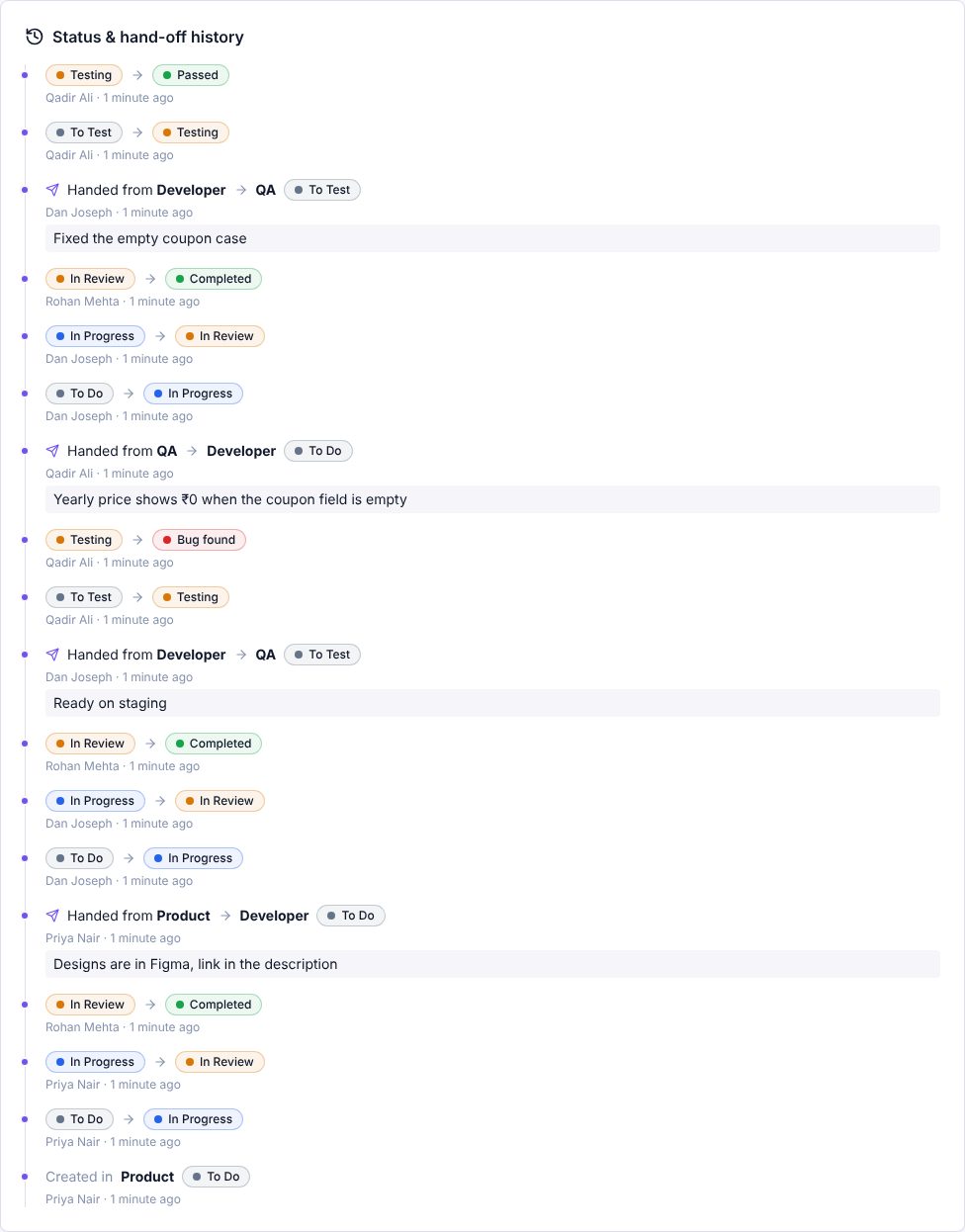 History showing hand-offs between Product, Developer and QA with reasons
