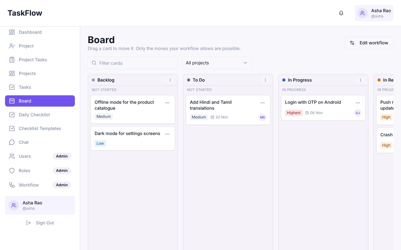 Kanban board with Backlog, To Do, In Progress and In Review columns