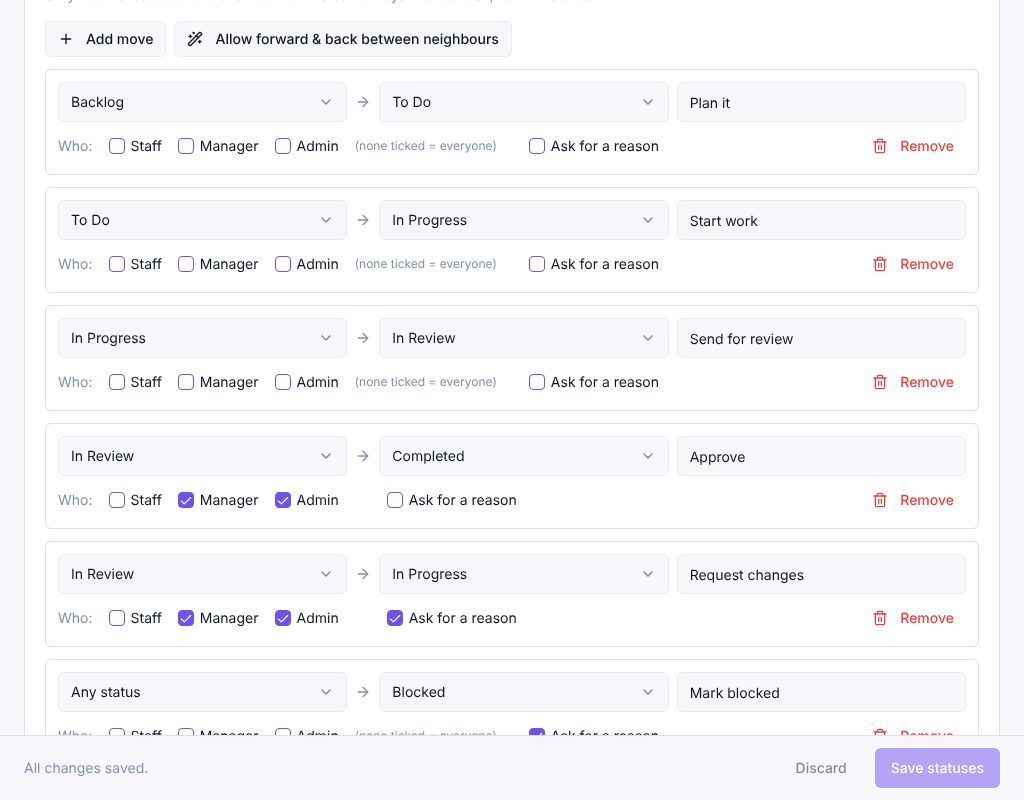 Allowed moves list with roles and Ask for a reason options