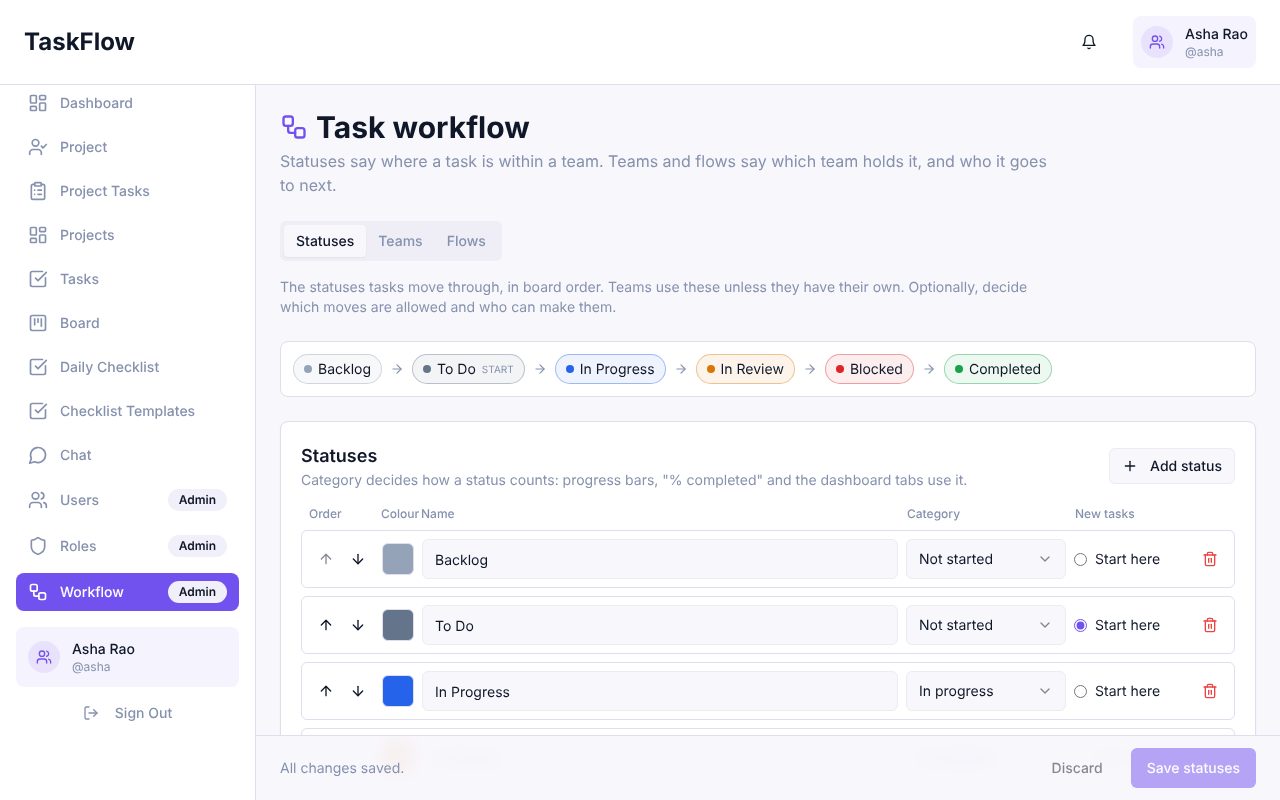 Workflow settings with Backlog, To Do, In Progress, In Review, Blocked and Completed